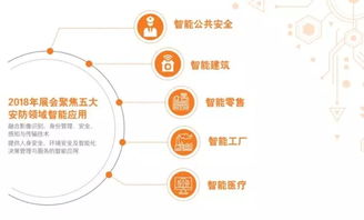 和源通信邀您共赴2018廣州國(guó)際智能安全科技應(yīng)用博覽會(huì)，探索科技中介服務(wù)新機(jī)遇